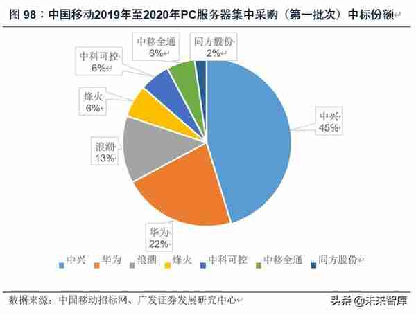 计算机行业2020年中期策略：8个重点子行业，17家重点企业