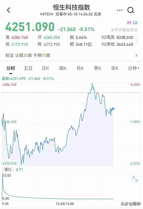 复牌暴跌60%！大牛股最高68元，如今还剩下0.7元