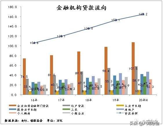 银行最全分析（上）——信贷业务和投资业务