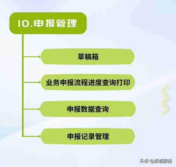 网上经办系统单位办理社保业务篇