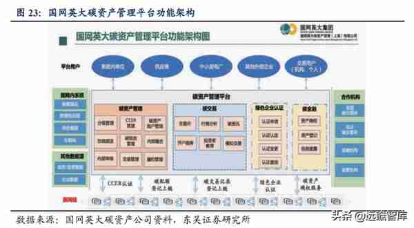 国网英大：坐拥“制造+金融+碳资产”三驾马车，助推制造业新升级