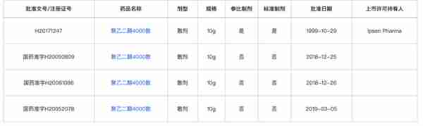 这31个品种，一致性评价满3家