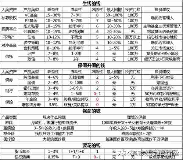 财商升级 | 理财大全：最全面的理财知识总结分享！