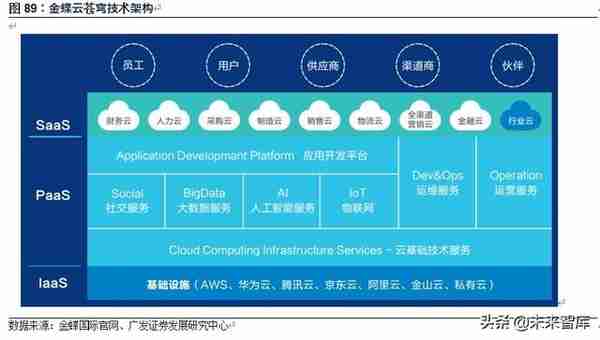 计算机行业2020年中期策略：8个重点子行业，17家重点企业