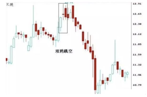 股票k线图趋势(股票k线图趋势线)