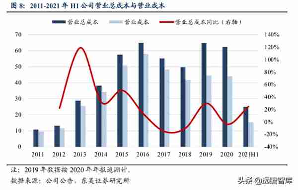 国网英大：坐拥“制造+金融+碳资产”三驾马车，助推制造业新升级