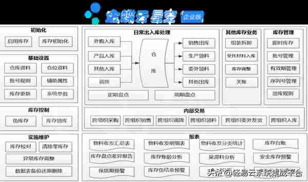 用友vs金蝶产品分析(云星空与YonSuite)