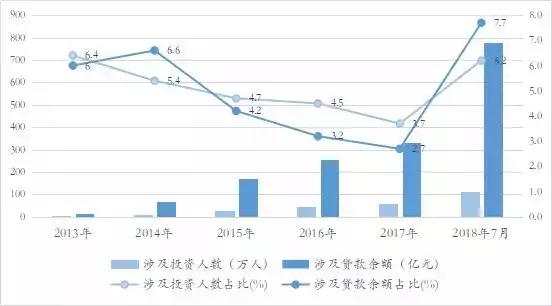 中国式P2P骗局大全，愿所有人不再上当（深度好文）