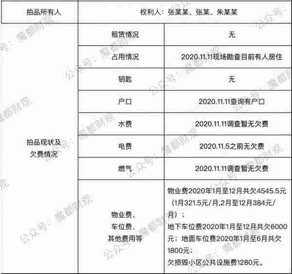 法拍房，为什么是上海楼市的「照妖镜」