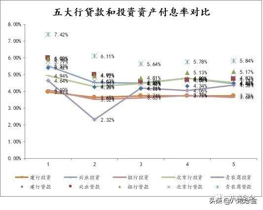 银行最全分析（上）——信贷业务和投资业务