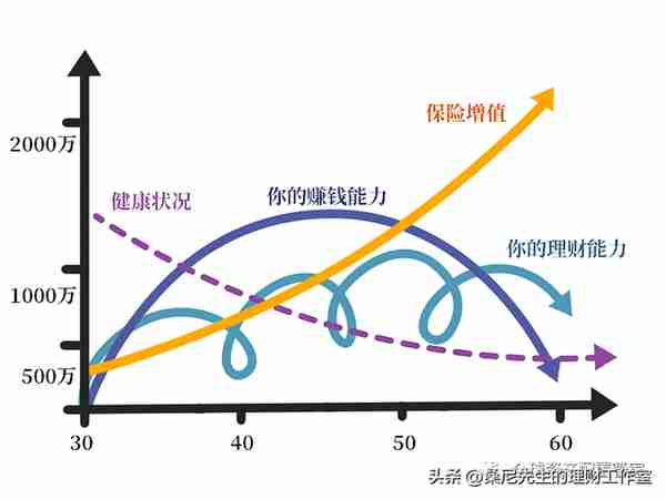 财商升级 | 理财大全：最全面的理财知识总结分享！