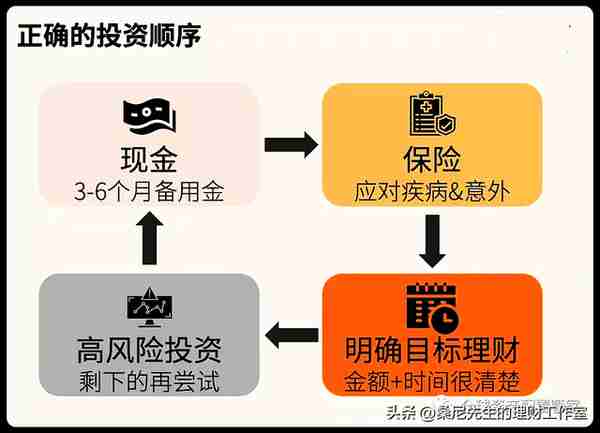 财商升级 | 理财大全：最全面的理财知识总结分享！