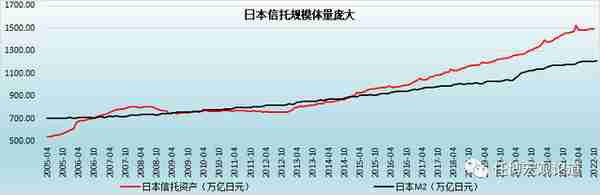 信托行业变局与全部67家信托公司剖析