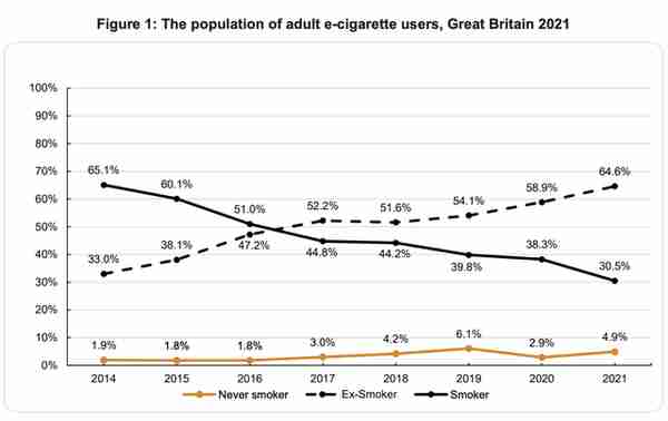 香烟最低79元一包，烟草税高达82%，英国“戒烟”成功了吗？
