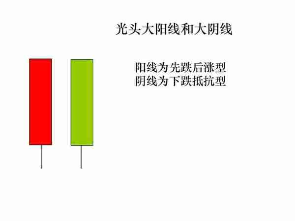 1、什么是K线，都包含哪些隐含信息-基础技术分析之王