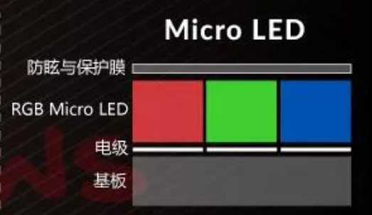 LCD、LED、OLED、AMOLED你分得清吗？请擦亮你的眼睛了解一下