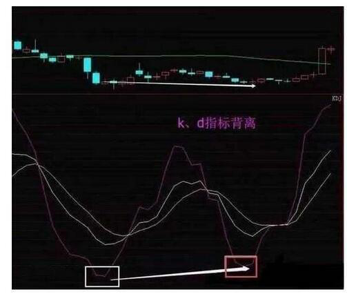 想把握短线行情一定着眼看一个指标，最实用也最常用，建议收藏！