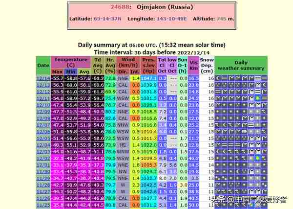 -61度严寒袭击俄罗斯，当地坚持不停课！权威预报：寒潮即将南下