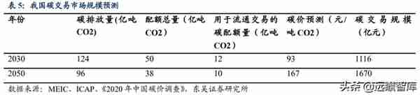 国网英大：坐拥“制造+金融+碳资产”三驾马车，助推制造业新升级