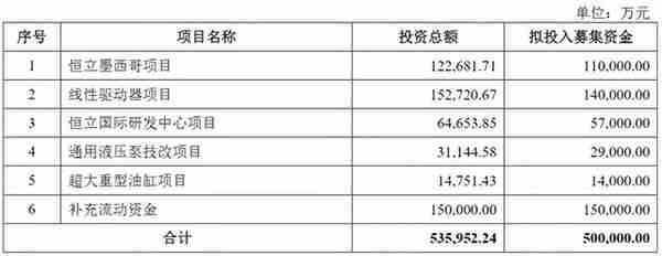 为什么定增的股票不涨(定增为什么会涨)