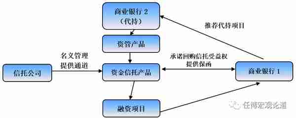 信托行业变局与全部67家信托公司剖析