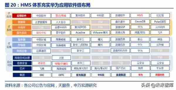 华为深度报告：华为新终端与HMS生态解构