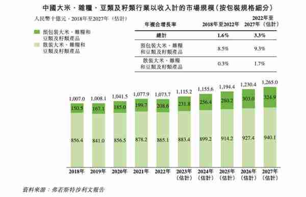 估值超百亿，网红大米“卖”向IPO