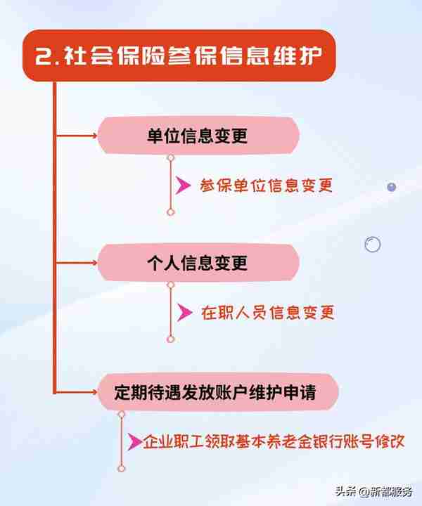 网上经办系统单位办理社保业务篇