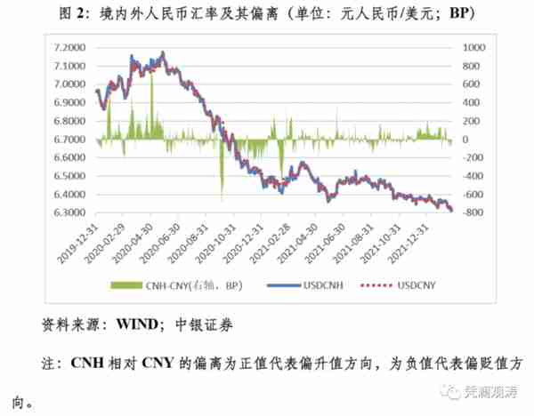 最近人民币汇率确实比较强，但没有渲染的那么强