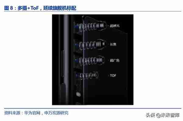 华为深度报告：华为新终端与HMS生态解构