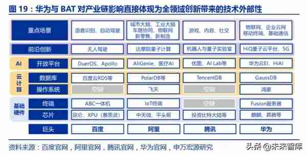 华为深度报告：华为新终端与HMS生态解构