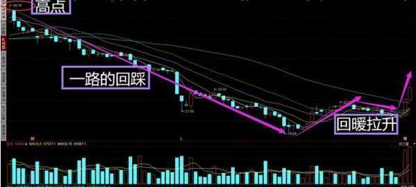 我用了5年时间，输掉百万到财富自由：只因顿悟“并列阴线满仓买，并列阴线清仓卖”，虽14字但受益无穷