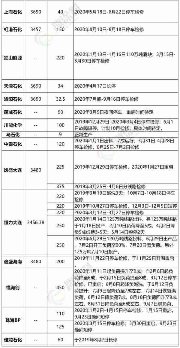 备货！！十一小长假物流停运，最新原材料价格一览