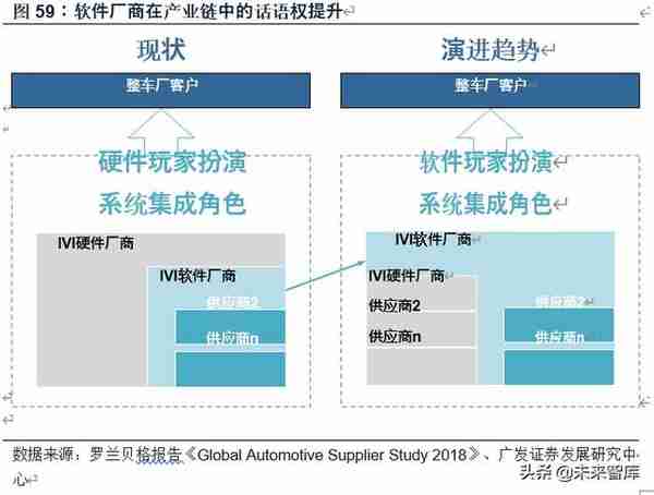 计算机行业2020年中期策略：8个重点子行业，17家重点企业