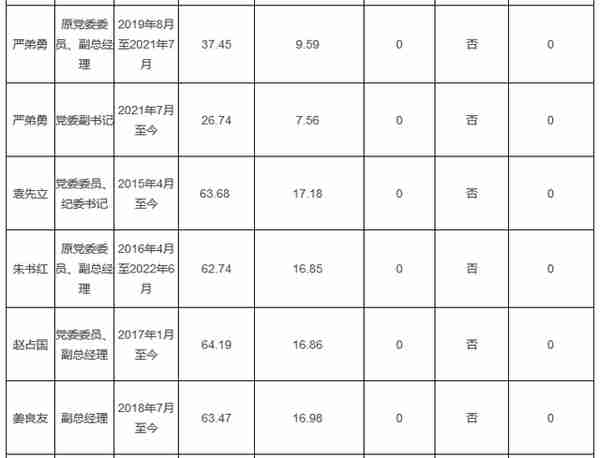 国务院国资委央企名录第90位——中国黄金