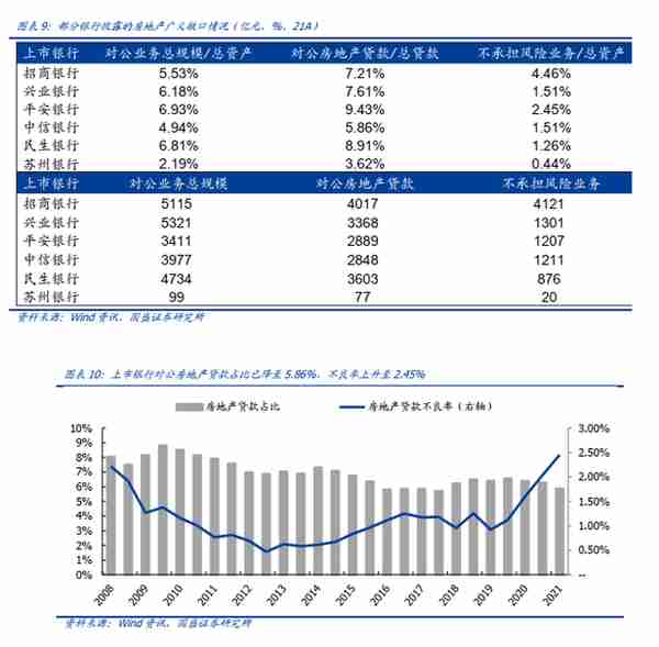 招商银行大跌5%，银行股下半年修复的关键在哪？