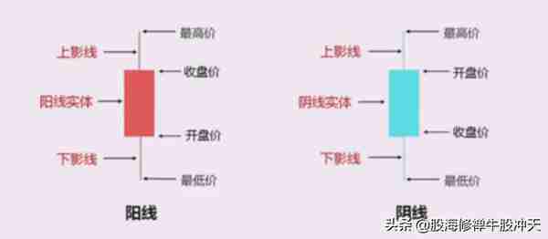 K线基础知识汇总，K线分析三要素，股市新手入门知识，值得收藏