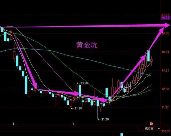 我用了5年时间，输掉百万到财富自由：只因顿悟“并列阴线满仓买，并列阴线清仓卖”，虽14字但受益无穷