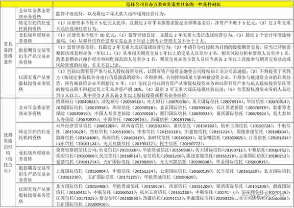 信托行业变局与全部67家信托公司剖析