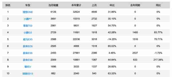 汽车不是手机，苹果汽车的代工之路难走