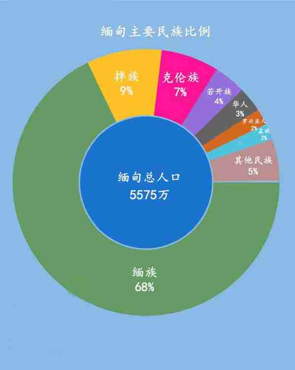 平均年工资不到一万的地方，凭啥给你开30万？三分钟了解缅甸