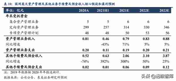 国网英大：坐拥“制造+金融+碳资产”三驾马车，助推制造业新升级