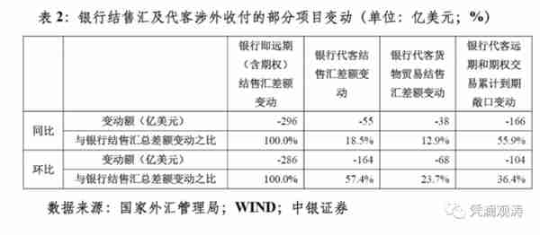 最近人民币汇率确实比较强，但没有渲染的那么强