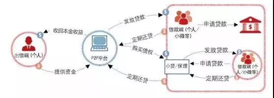 中国式P2P骗局大全，愿所有人不再上当（深度好文）