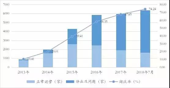 中国式P2P骗局大全，愿所有人不再上当（深度好文）