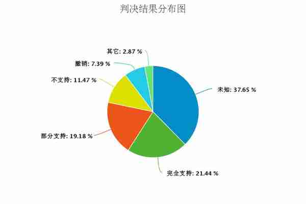 融资租赁 表内(融资租赁 表内表外)