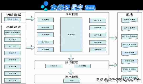 用友vs金蝶产品分析(云星空与YonSuite)