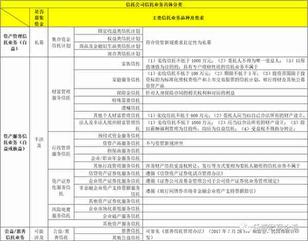 信托行业变局与全部67家信托公司剖析