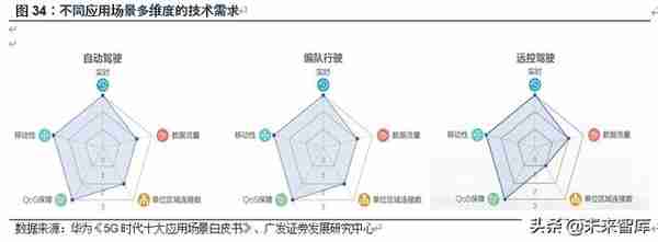 计算机行业2020年中期策略：8个重点子行业，17家重点企业