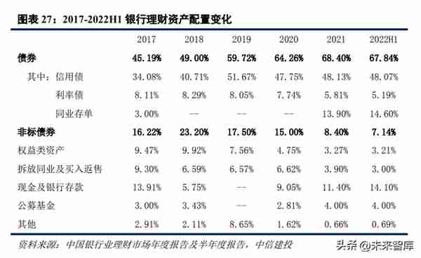 银行理财行业发展与展望分析：升级谋突破，转型强优势